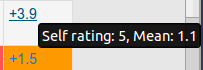 Example Gap Score tooltip